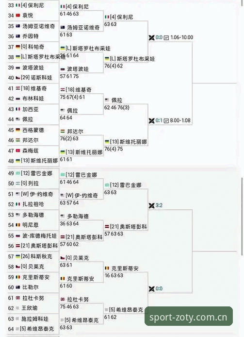 法网女单观赛必备知识：中国金花签表分析与中欧体育平台观赛指南